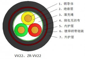 銅芯聚氯乙烯絕緣鋼帶鎧裝聚氯乙烯護(hù)套