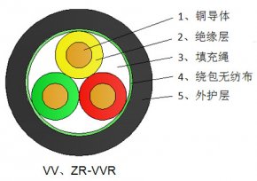 銅芯聚氯乙烯絕緣聚氯乙烯護(hù)套電力電纜