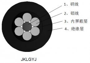 鋼芯鋁絞線芯交聯(lián)聚乙烯絕緣架空電纜
