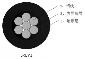 鋁芯交聯(lián)聚乙烯絕緣架空電纜