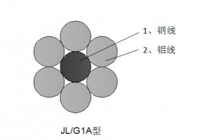 鋼芯鋁絞線